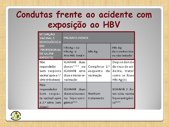 Condutas frente ao acidente com exposição ao HBV 