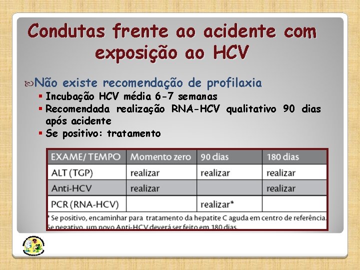 Condutas frente ao acidente com exposição ao HCV Não existe recomendação de profilaxia §