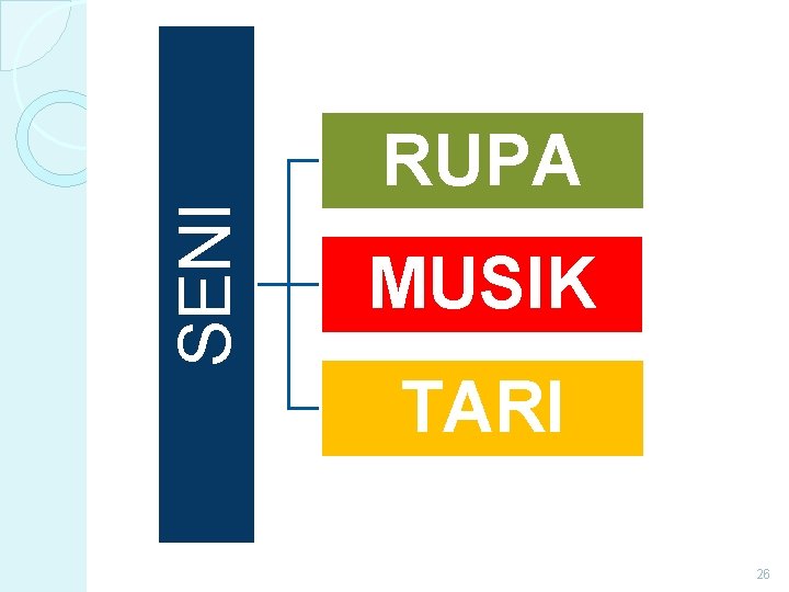 SENI RUPA MUSIK TARI 26 