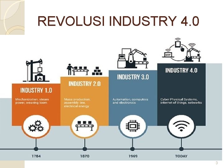 REVOLUSI INDUSTRY 4. 0 3 