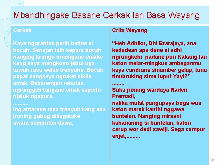 Mbandhingake Basane Cerkak lan Basa Wayang Cerkak Crita Wayang Kaya nggrantes perih batine si