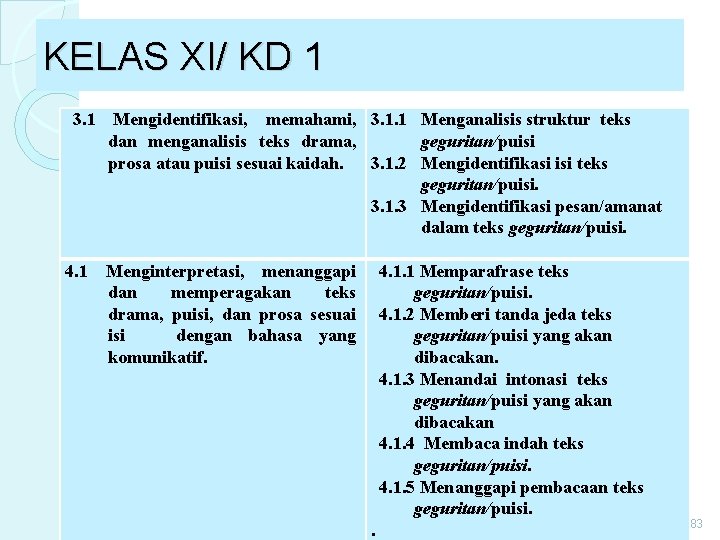 KELAS XI/ KD 1 3. 1 Mengidentifikasi, memahami, 3. 1. 1 Menganalisis struktur teks