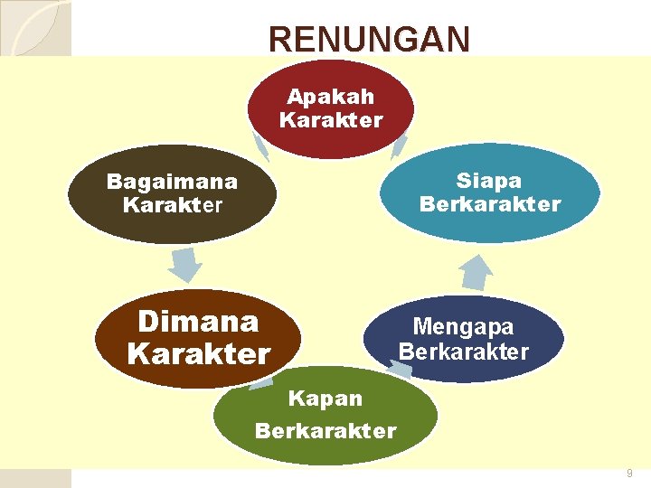 RENUNGAN Apakah Karakter Siapa Berkarakter Bagaimana Karakter Dimana Karakter Mengapa Berkarakter Kapan Berkarakter 9