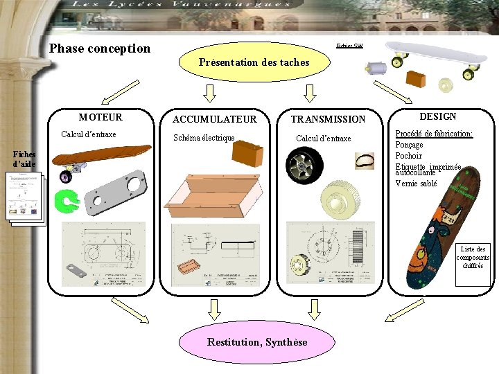 Phase conception Fichier SW Présentation des taches MOTEUR Calcul d’entraxe ACCUMULATEUR Schéma électrique TRANSMISSION