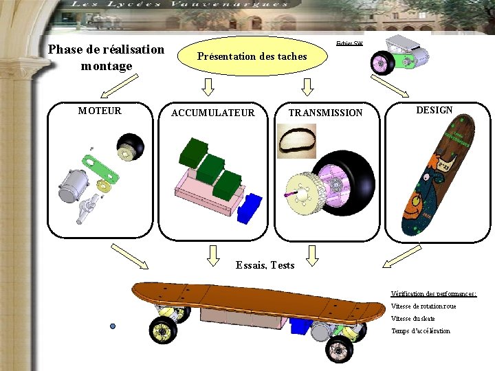 Phase de réalisation montage MOTEUR Fichier SW Présentation des taches ACCUMULATEUR TRANSMISSION DESIGN Essais,