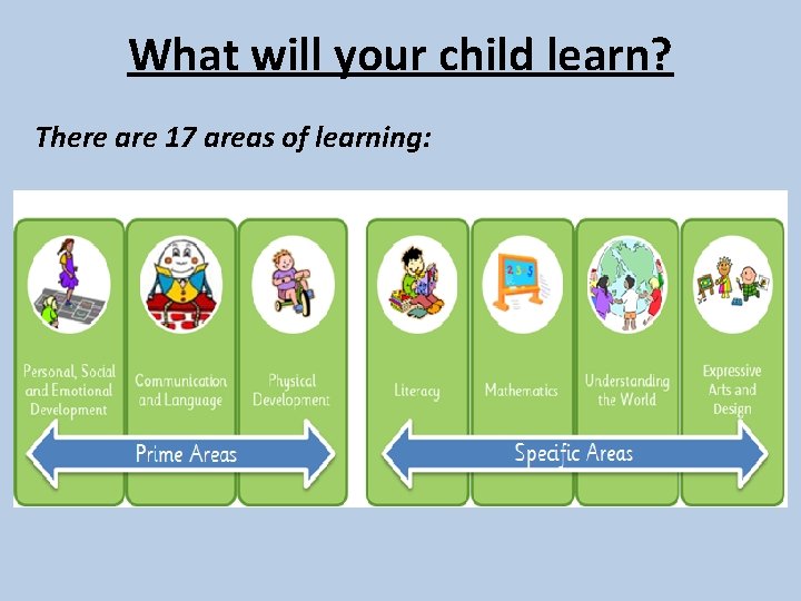 What will your child learn? There are 17 areas of learning: 