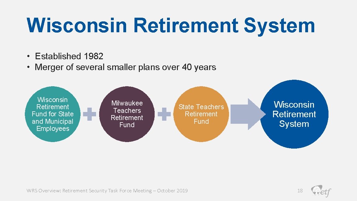 Wisconsin Retirement System • Established 1982 • Merger of several smaller plans over 40