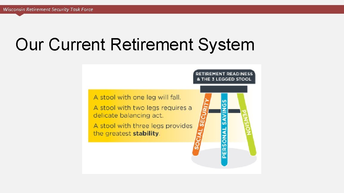 Wisconsin Retirement Security Task Force Our Current Retirement System AARP PUBLIC POLICY INSTITUTE |