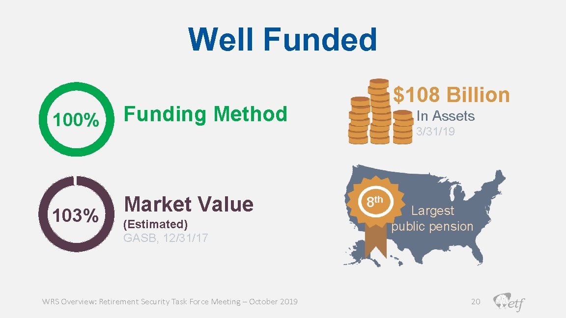 Well Funded 100% Funding Method 103% Market Value (Estimated) GASB, 12/31/17 WRS Overview: Retirement
