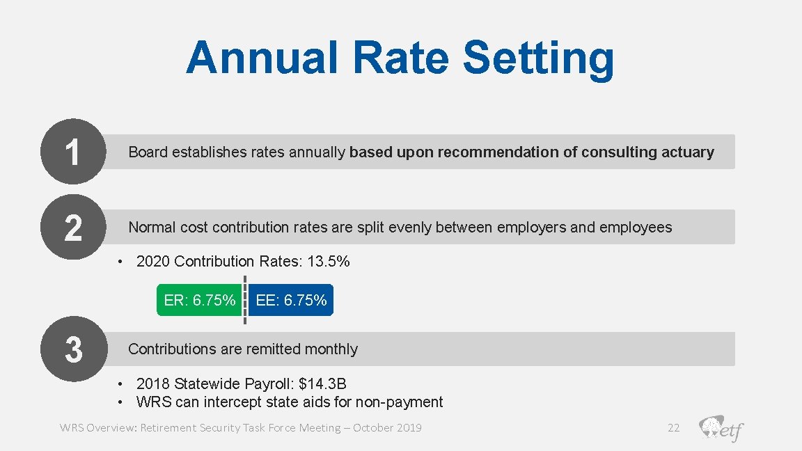 Annual Rate Setting 1 Board establishes rates annually based upon recommendation of consulting actuary