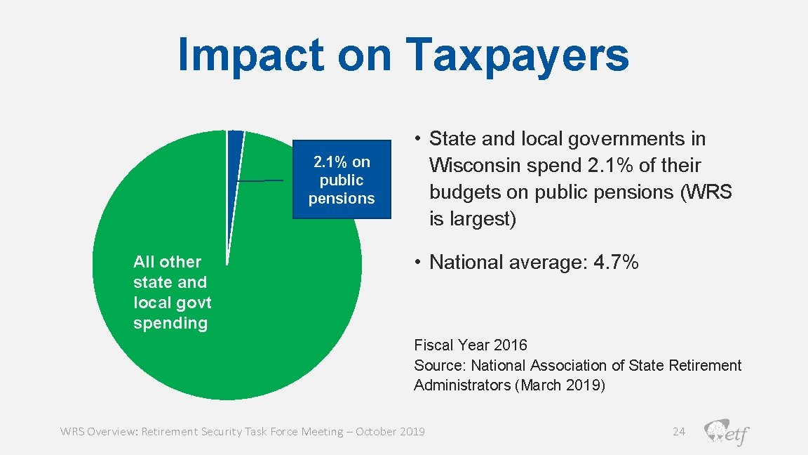 Impact on Taxpayers 2. 1% on public pensions All other state and local govt