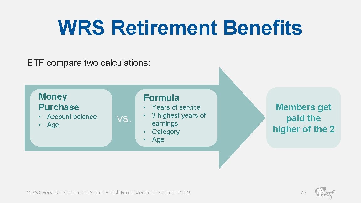 WRS Retirement Benefits ETF compare two calculations: Money Purchase • Account balance • Age