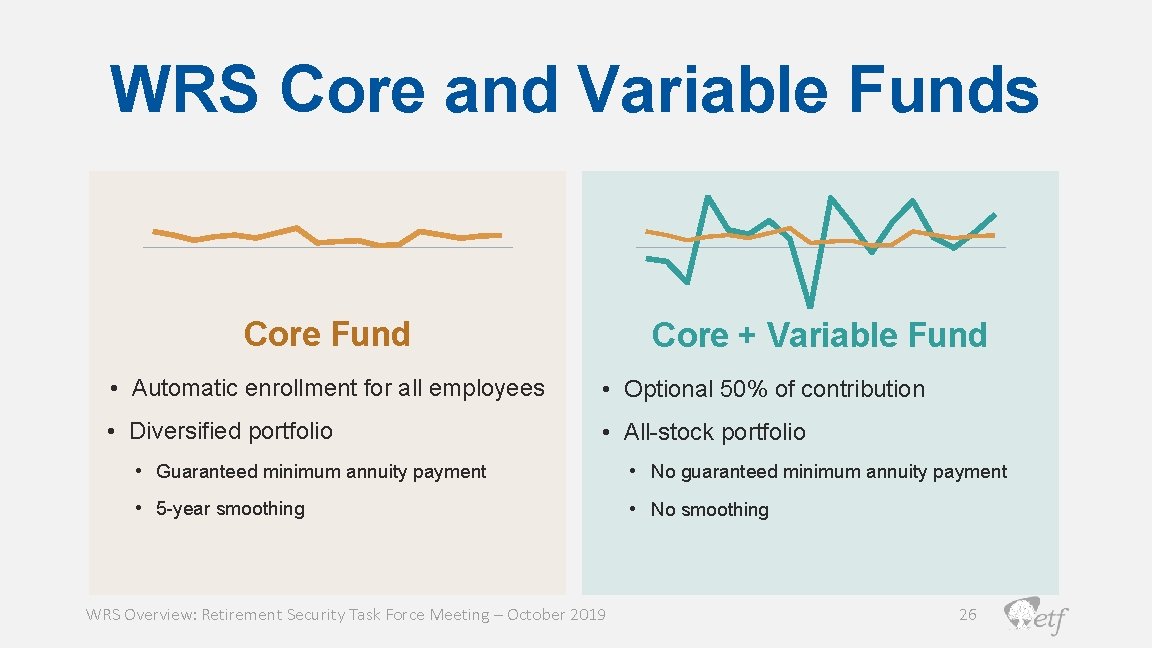 WRS Core and Variable Funds Core Fund Core + Variable Fund • Automatic enrollment