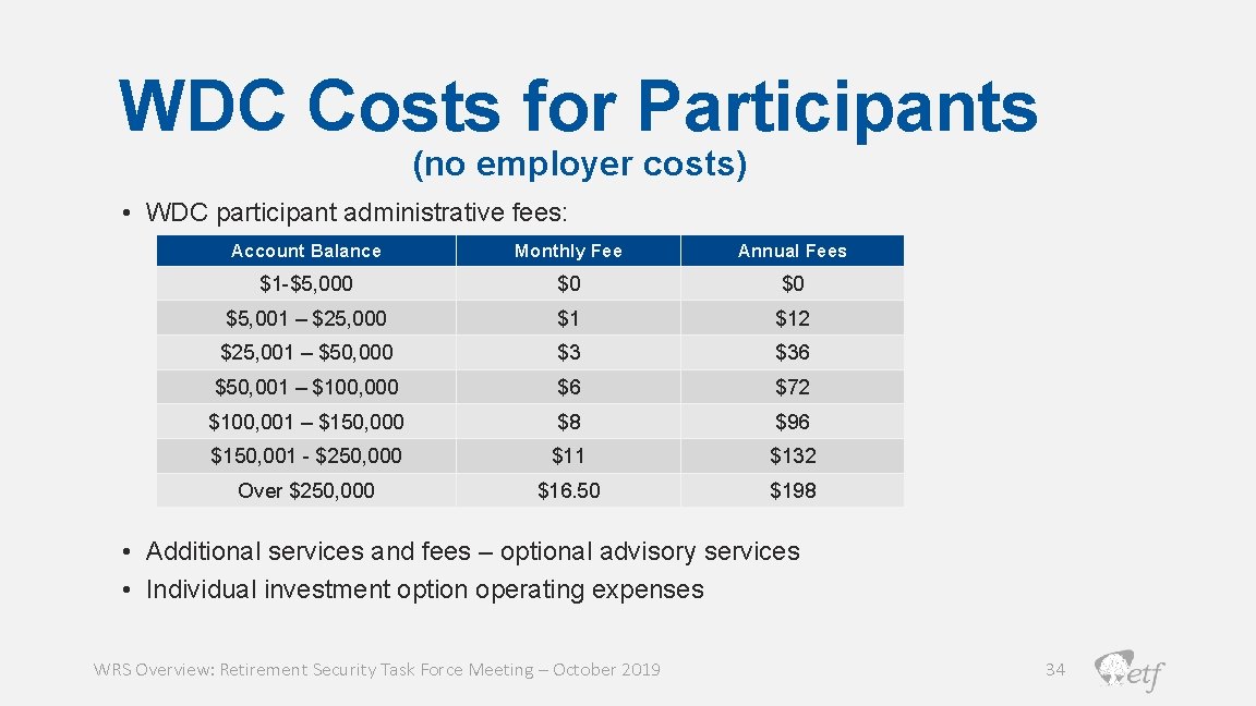 WDC Costs for Participants (no employer costs) • WDC participant administrative fees: Account Balance