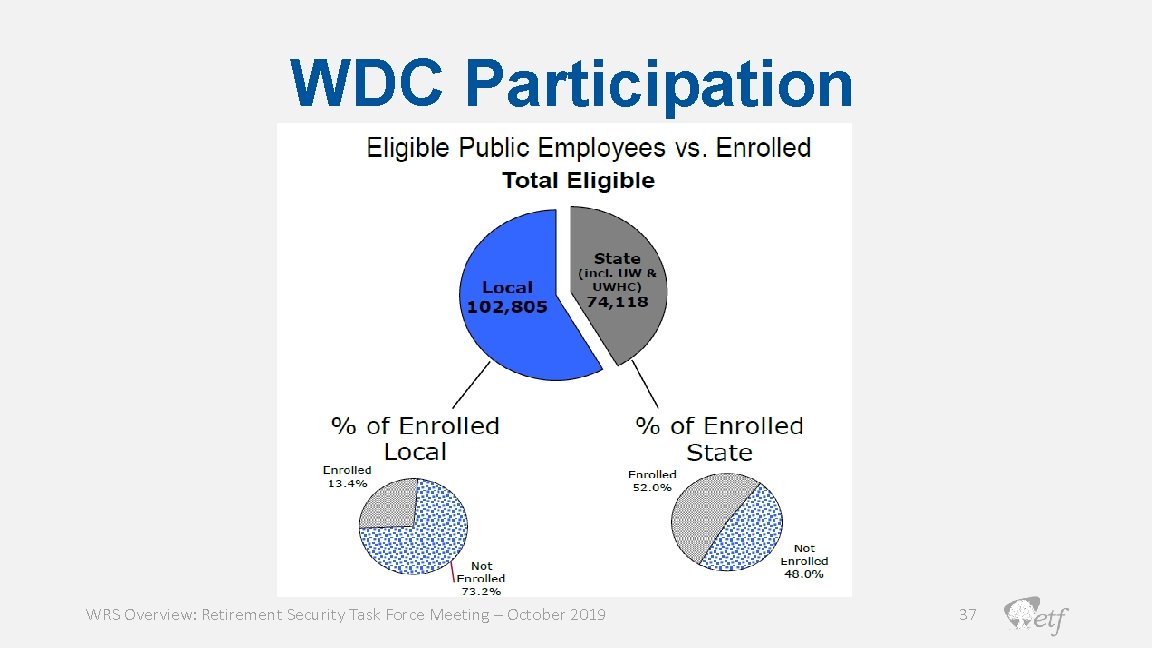 WDC Participation WRS Overview: Retirement Security Task Force Meeting – October 2019 37 