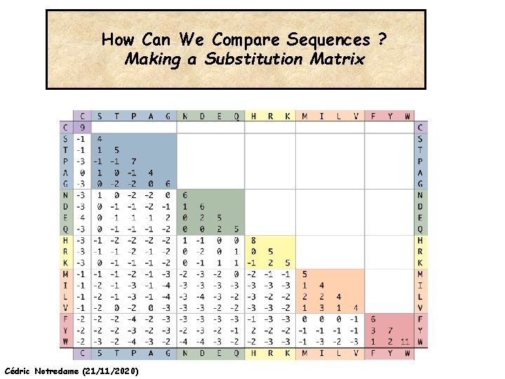 How Can We Compare Sequences ? Making a Substitution Matrix Cédric Notredame (21/11/2020) 