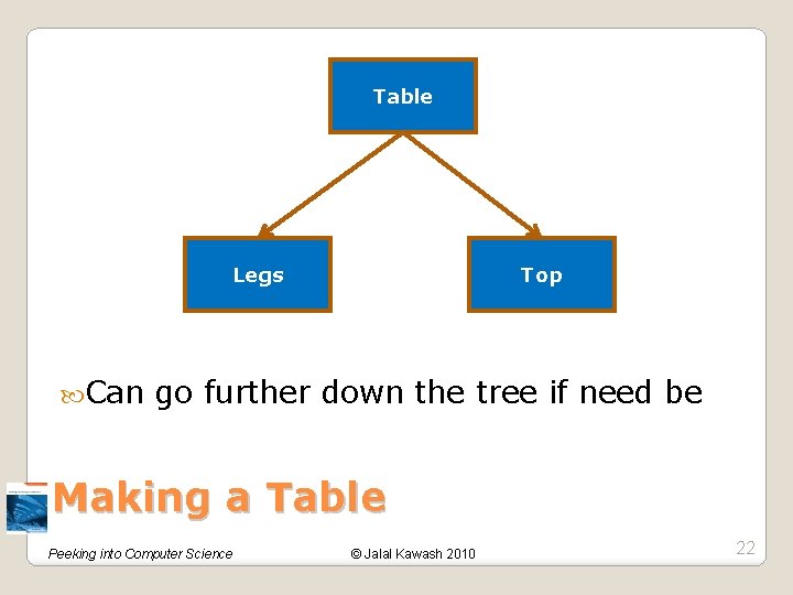 Table Legs Can Top go further down the tree if need be Making a