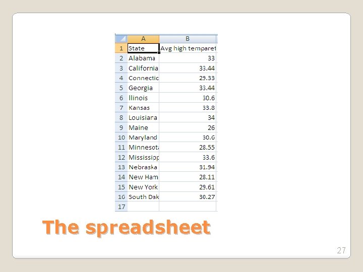 The spreadsheet 27 