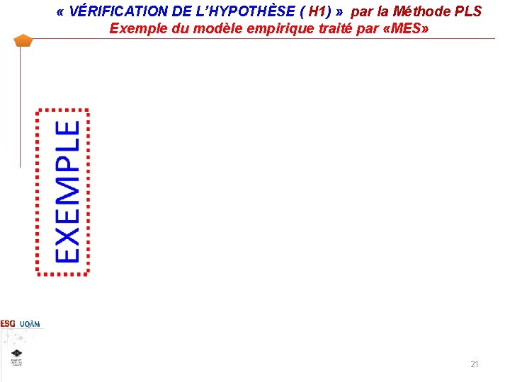  « VÉRIFICATION DE L’HYPOTHÈSE ( H 1) » par la Méthode PLS Exemple