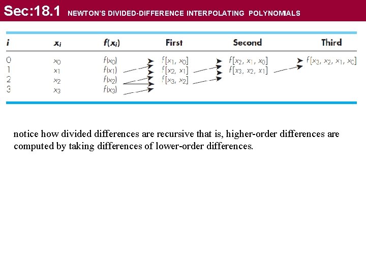 Sec: 18. 1 NEWTON’S DIVIDED-DIFFERENCE INTERPOLATING POLYNOMIALS notice how divided differences are recursive that