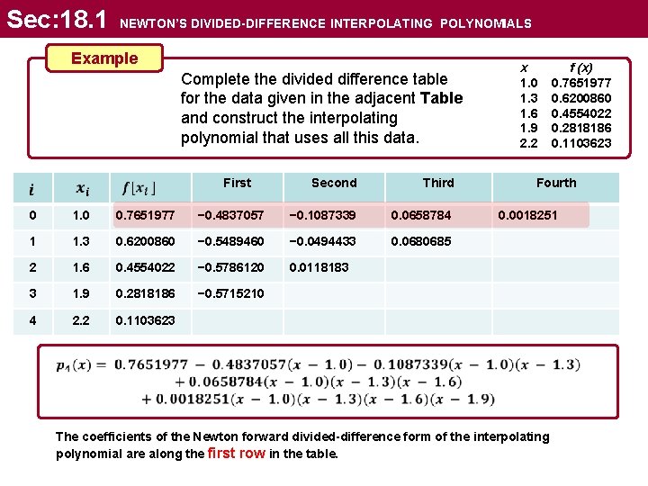 Sec: 18. 1 NEWTON’S DIVIDED-DIFFERENCE INTERPOLATING POLYNOMIALS Example Complete the divided difference table for