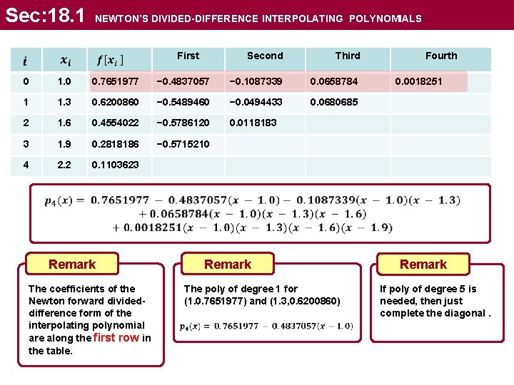 Sec: 18. 1 NEWTON’S DIVIDED-DIFFERENCE INTERPOLATING POLYNOMIALS Second Third − 0. 4837057 − 0.