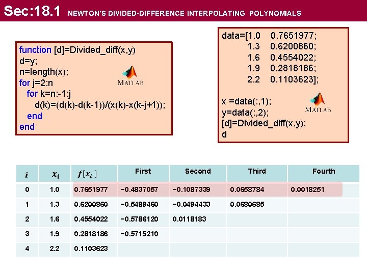 Sec: 18. 1 NEWTON’S DIVIDED-DIFFERENCE INTERPOLATING POLYNOMIALS data=[1. 0 0. 7651977; 1. 3 0.