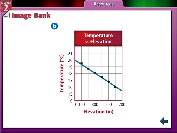 Analyzing Data Section 2 1 Units and Measurements