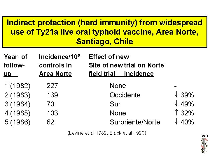 Indirect protection (herd immunity) from widespread use of Ty 21 a live oral typhoid Indirect protection (herd immunity) from widespread use of Ty 21 a live oral typhoid