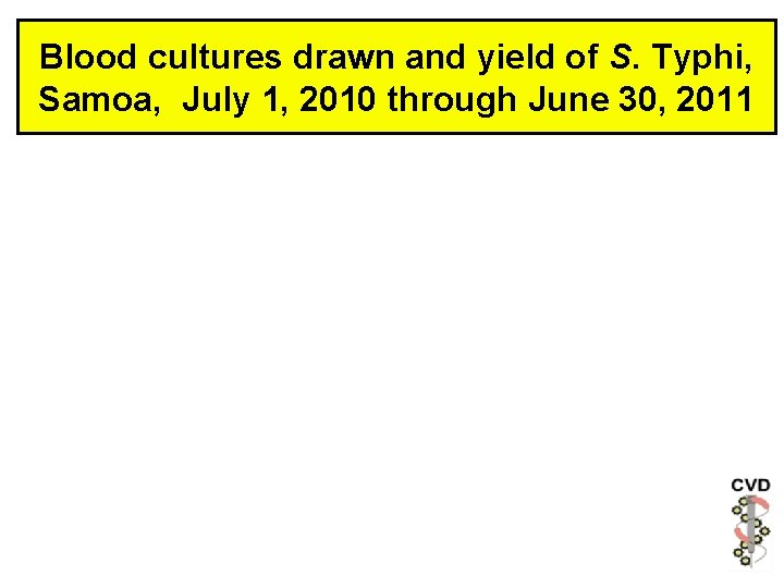 Blood cultures drawn and yield of S. Typhi, Samoa, July 1, 2010 through June