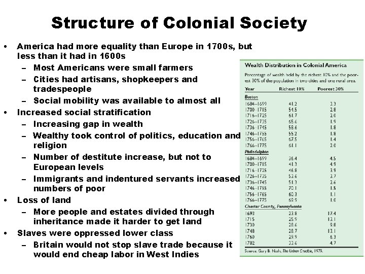 Structure of Colonial Society • • America had more equality than Europe in 1700