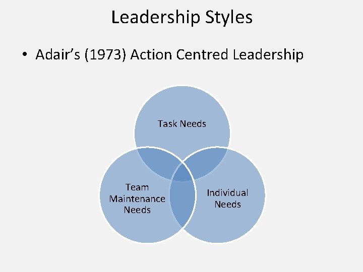 Leadership Styles • Adair’s (1973) Action Centred Leadership Task Needs Team Maintenance Needs Individual