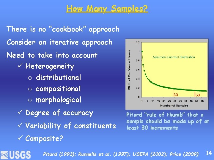 How Many Samples? There is no “cookbook” approach Consider an iterative approach Need to