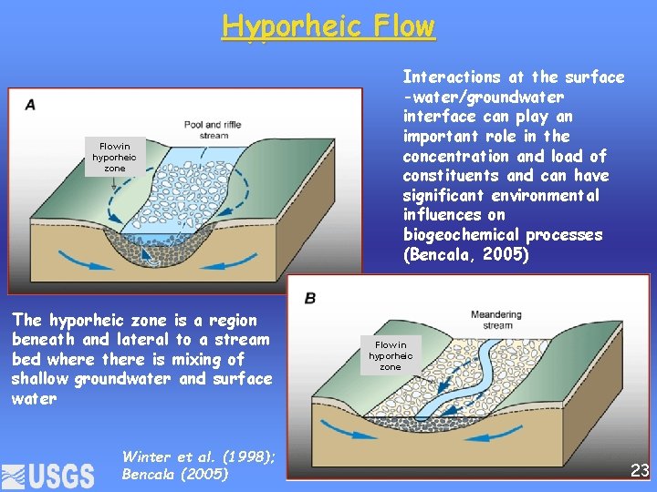 Hyporheic Flow in hyporheic zone The hyporheic zone is a region beneath and lateral