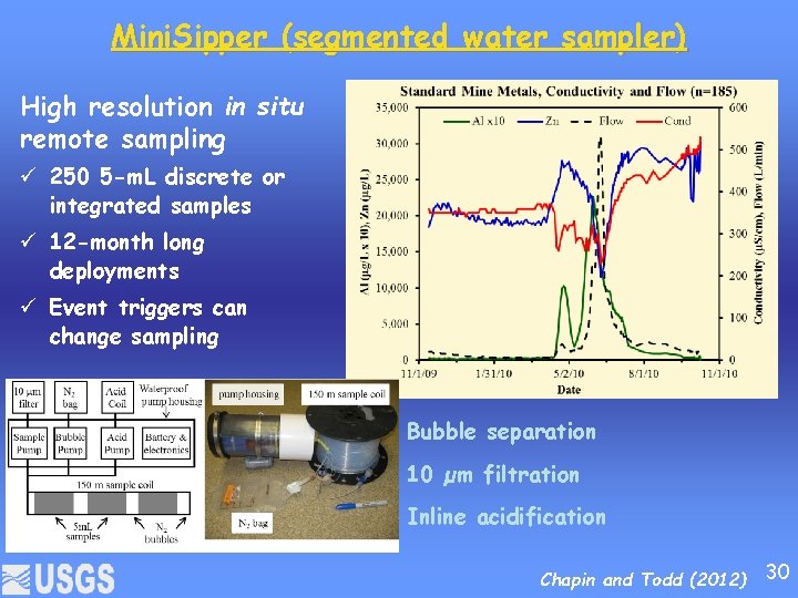 Mini. Sipper (segmented water sampler) High resolution in situ remote sampling 250 5 -m.