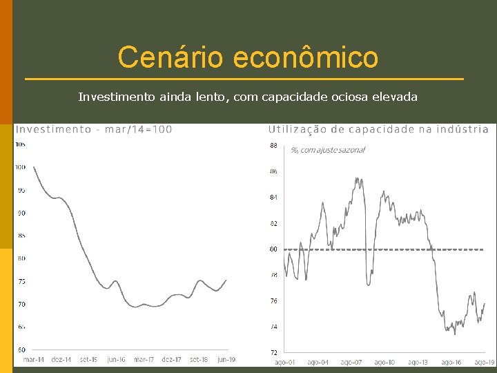 Cenário econômico Investimento ainda lento, com capacidade ociosa elevada 