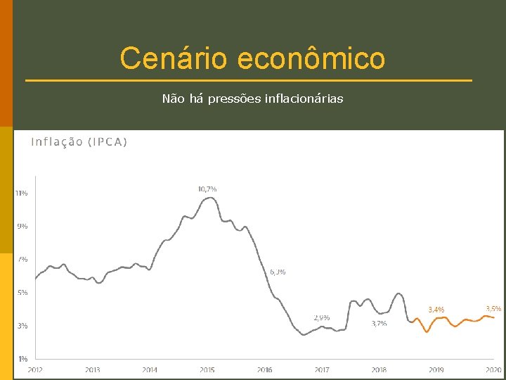 Cenário econômico Não há pressões inflacionárias 