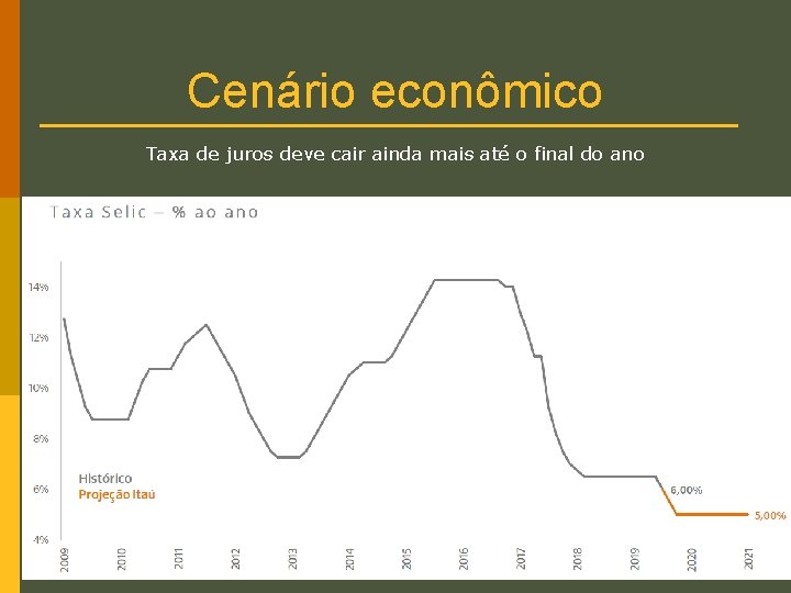 Cenário econômico Taxa de juros deve cair ainda mais até o final do ano