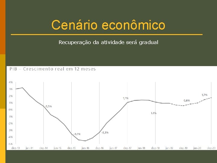 Cenário econômico Recuperação da atividade será gradual 