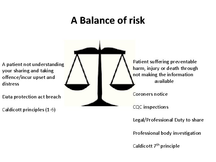 A Balance of risk A patient not understanding your sharing and taking offence/incur upset A Balance of risk A patient not understanding your sharing and taking offence/incur upset