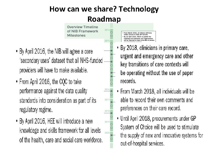 How can we share? Technology Roadmap How can we share? Technology Roadmap
