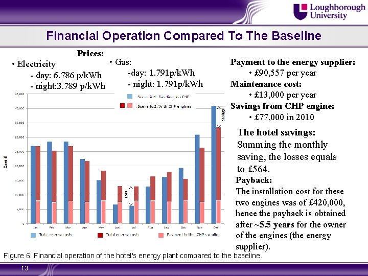 Financial Operation Compared To The Baseline Prices: • Gas: • Electricity -day: 1. 791