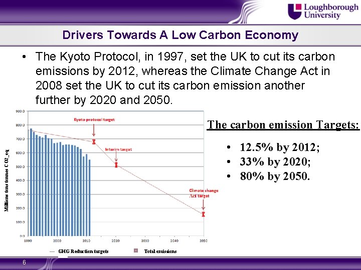 Drivers Towards A Low Carbon Economy • The Kyoto Protocol, in 1997, set the