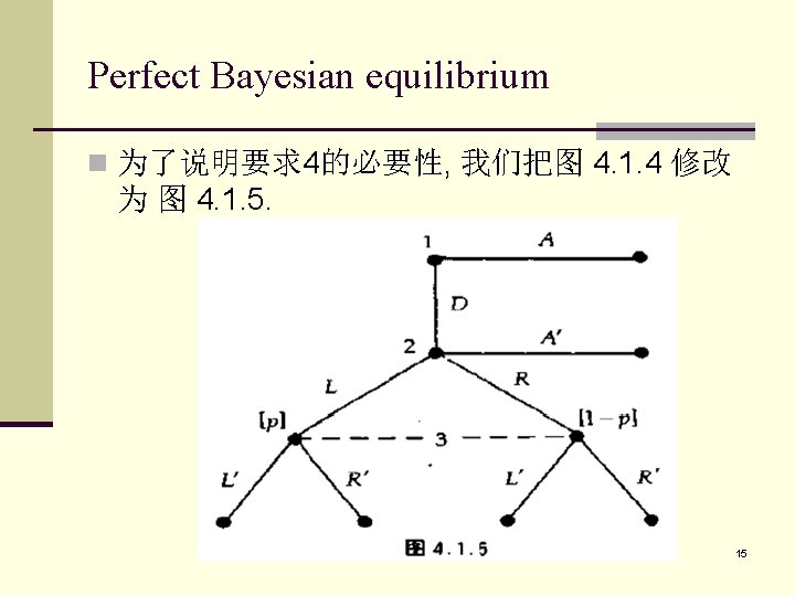 Perfect Bayesian equilibrium n 为了说明要求4的必要性, 我们把图 4. 1. 4 修改 为 图 4. 1.