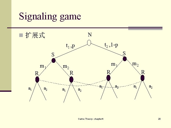 Signaling game N n 扩展式 t 2 , 1 -p t 1 , p