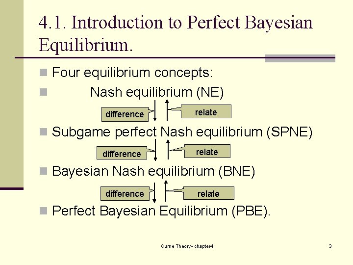4. 1. Introduction to Perfect Bayesian Equilibrium. n Four equilibrium concepts: n Nash equilibrium