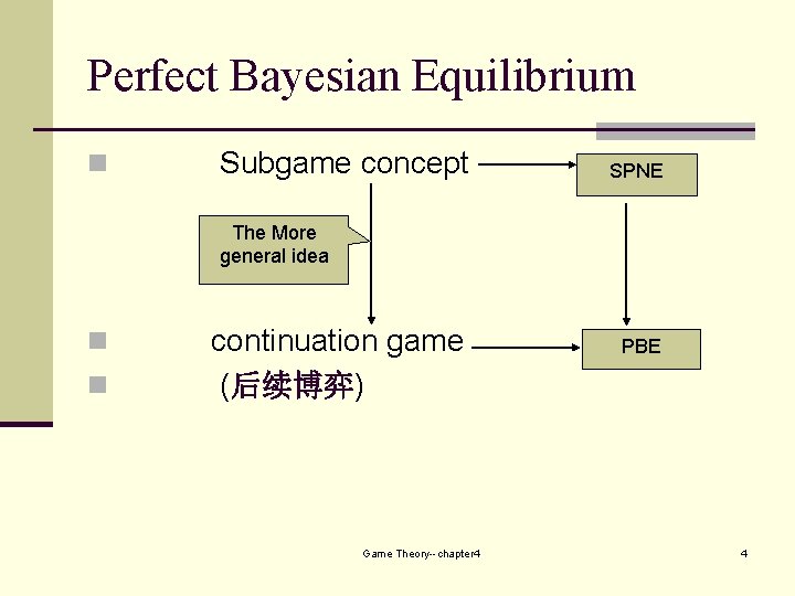 Perfect Bayesian Equilibrium n Subgame concept SPNE The More general idea n n continuation