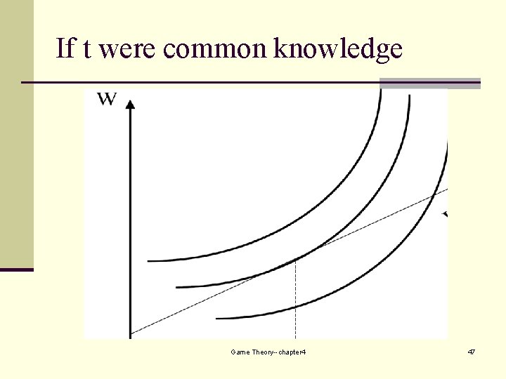 If t were common knowledge Game Theory--chapter 4 47 