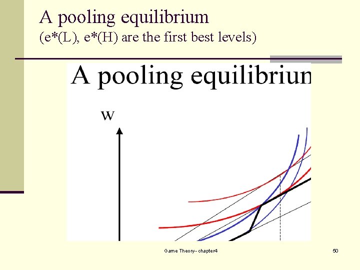 A pooling equilibrium (e*(L), e*(H) are the first best levels) Game Theory--chapter 4 50