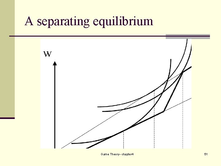 A separating equilibrium Game Theory--chapter 4 51 